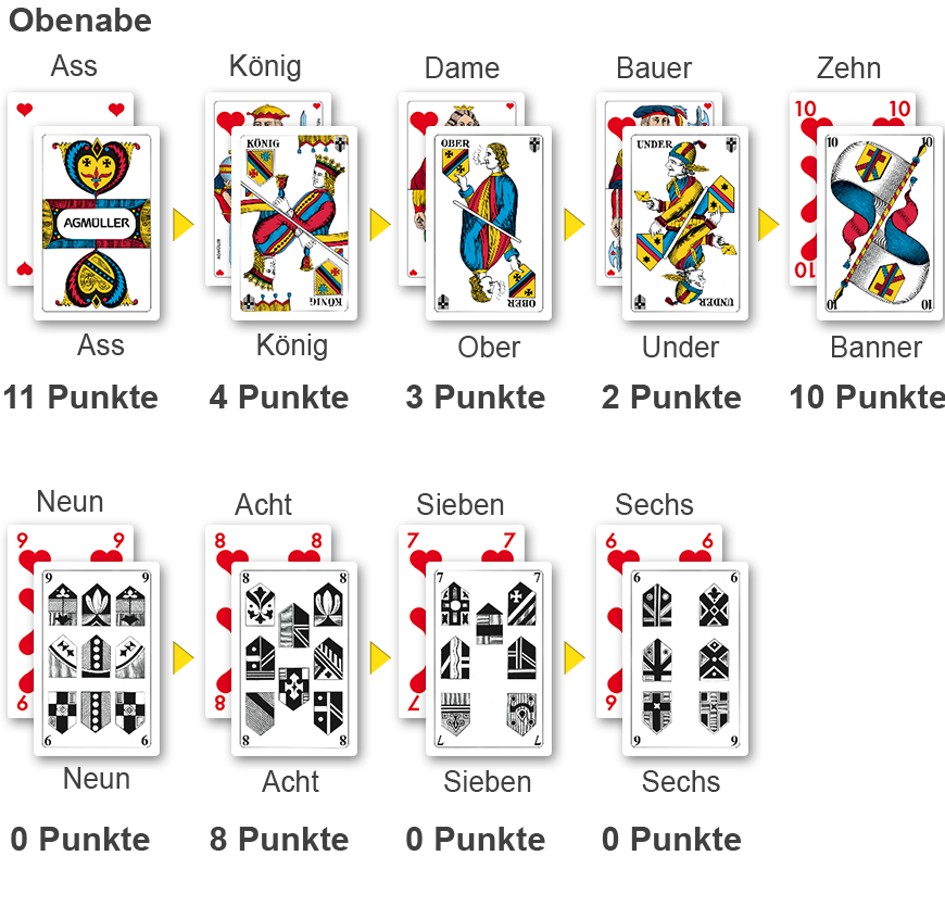 Jass_Template_1_DE_Obenabe